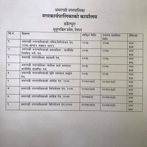 ऐनहरु
