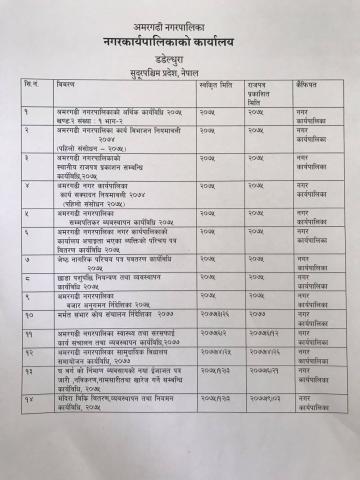  कार्यबिधि निर्देशिका